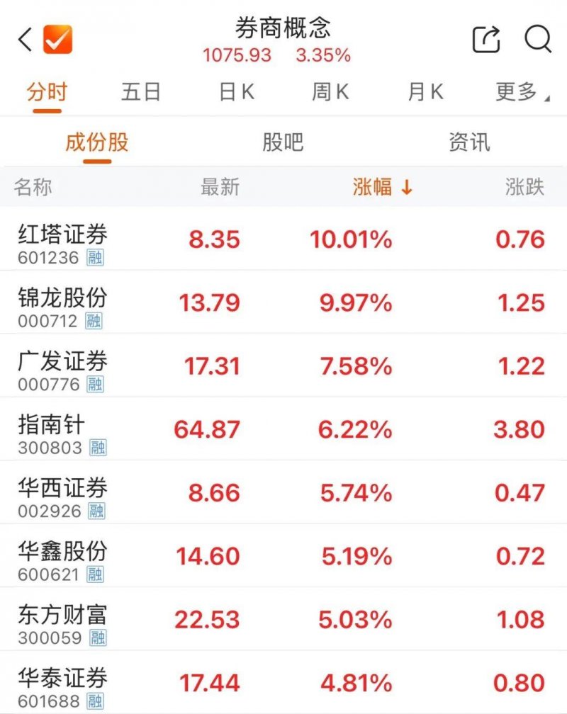 台风“蝴蝶”已在广东雷州市西部沿海再次登录
