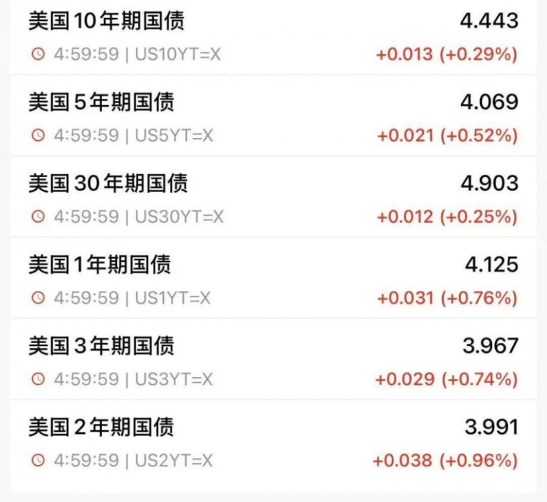台风+暴雨+强对流三预警齐发，“蝴蝶”中午前后还将登录