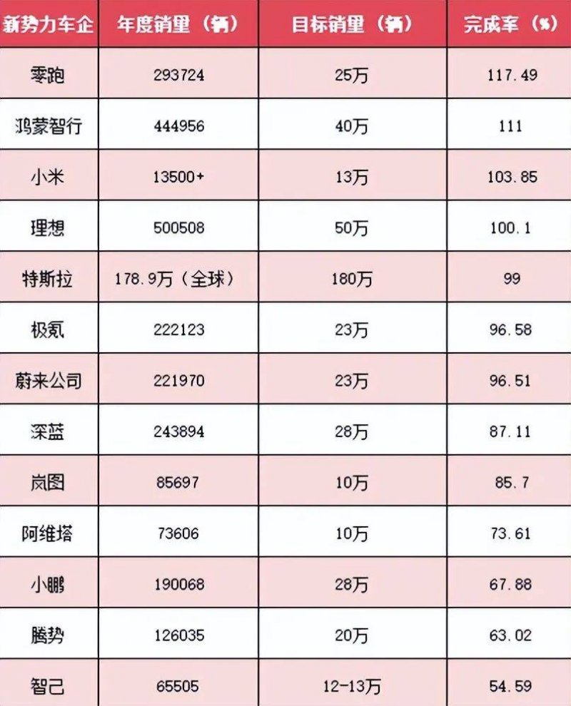 大湾区大学今年开展正式招生